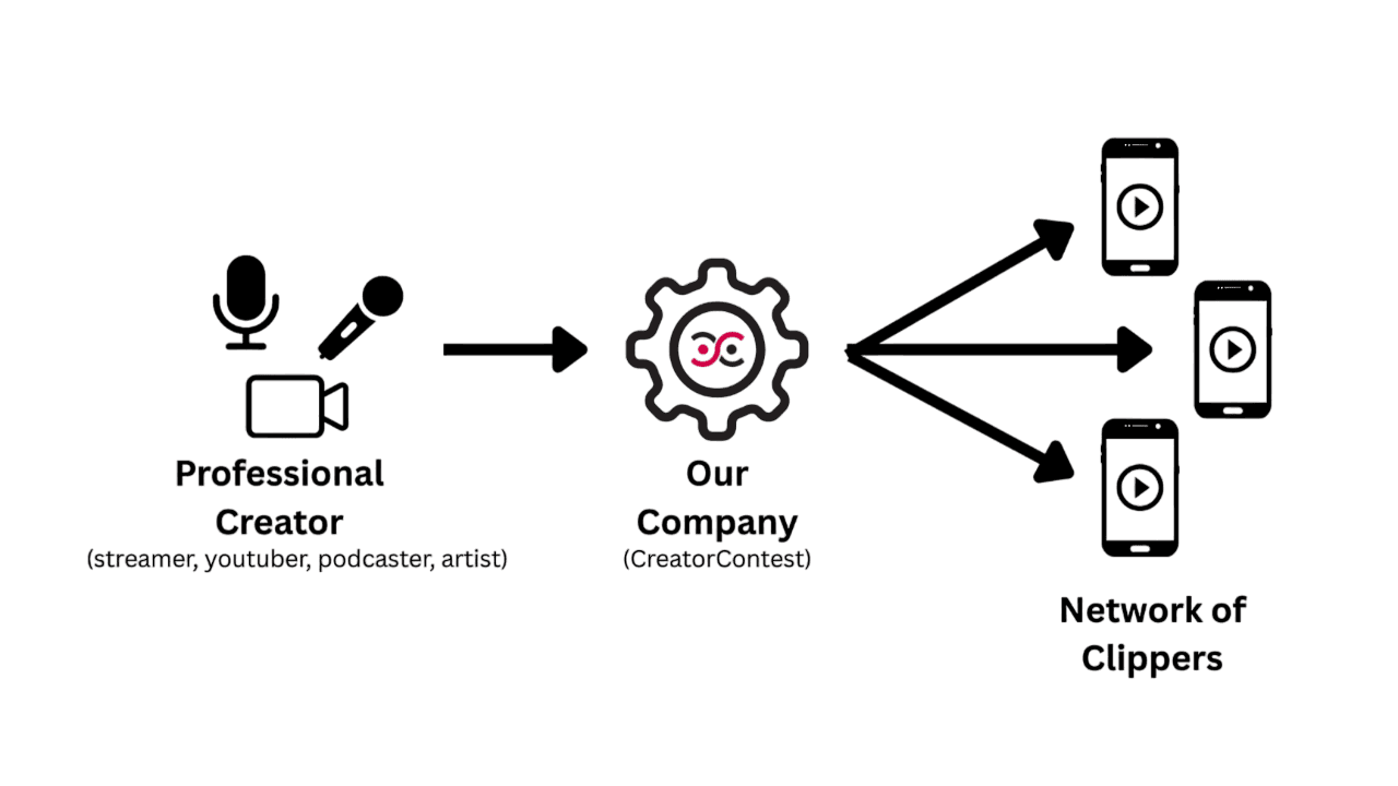 Service Illustration